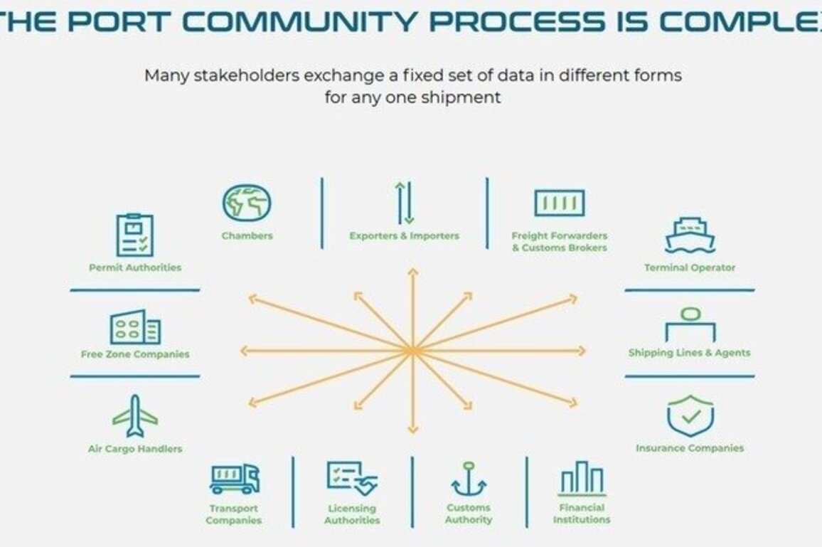 DP World launches digital Port Community System in Mombasa to boost Kenya's trade efficiency
