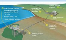 Major discoveries needed as NZ runs low on gas