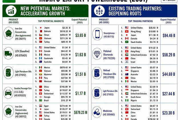 6Wresearch: India Export Attractiveness Tracker 2026