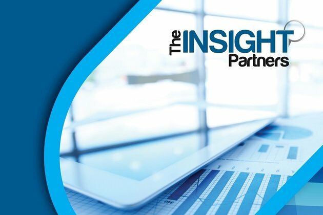 Trade FinanceMarket Research Report by Solutions & Services: Top Key Players Asian Development Bank, Bank Of America Merrill Lynch, BNP Paribas, CITI, Euler Hermes, HSBC Holdings, JPMorgan Chase