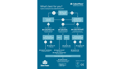 Flooring system choices for all applications from West Fraser 