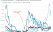 Savannah Resources point to gap in valuations