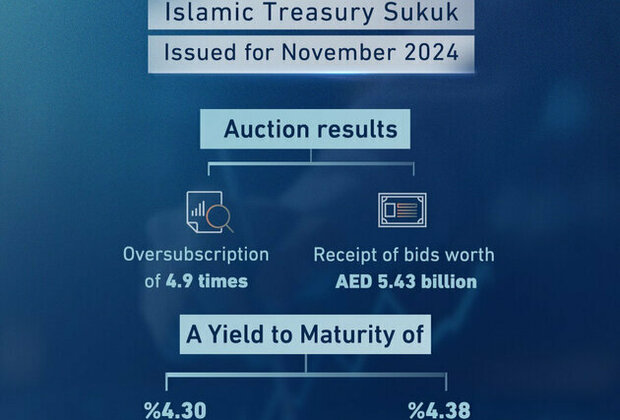 Islamic Treasury Bonds auction attracts bids worth AED5.43 billion: MoF