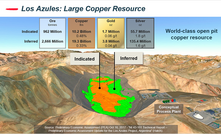 McEwen ready to spin out Los Azules to copper-hungry market