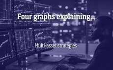 Four graphs explaining... multi-asset