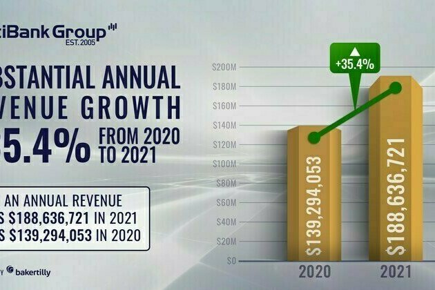 MultiBank Group announces Record-Breaking Financial Figures for 2021