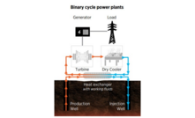  Binary cycle power plant - credits to Cradle Resources