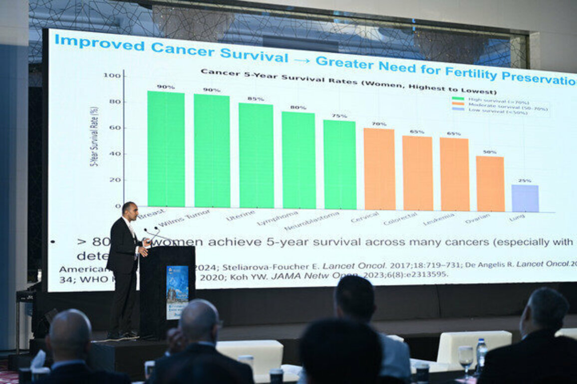 AI-driven innovation in reproductive health takes centre stage at Trust Fertility & Gynecology Conference in Abu Dhabi