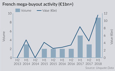 Record number of French SBOs and mega-deals in H1 2018