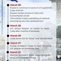 Breaking the blockade: Recent developments in U.S.-Cuba tensions