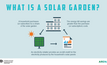 Study to explore viability of solar gardens