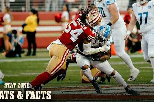 Stats and Facts: Fred Warner's Career by the Numbers