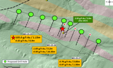 Harvest Gold announces 2026 drill programme