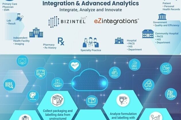 Bizdata Inc to Showcase Integrated Data Analytics Solutions for Healthcare Organizations at HIMSS Conference in Chicago