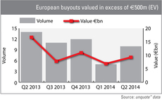 Large-cap activity gaining momentum in Q2