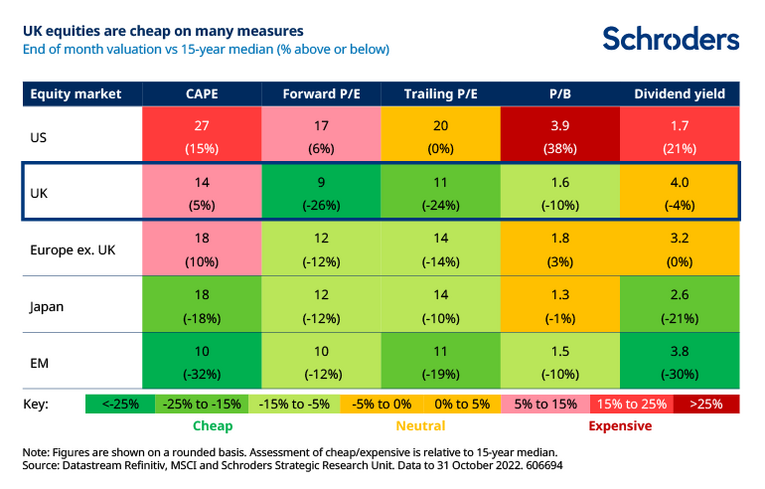 UK equities: mispriced opportunities abound