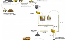  Fluxograma da fase 1 do projeto de minério de ferro da Tamisa/Reprodução