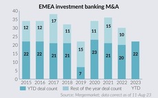 Turning the tables – an M&A downturn means investment banks are now targets themselves