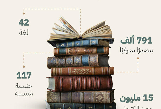 Sharjah Public Libraries offer 15 million digital resources