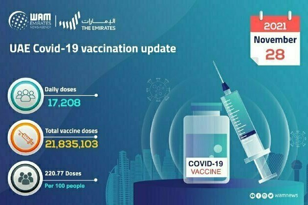 17,208 doses of COVID-19 vaccine administered in past 24 hours: MoHAP