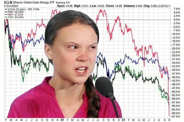 Go green, go broke: Clean energy fails a basic economics test