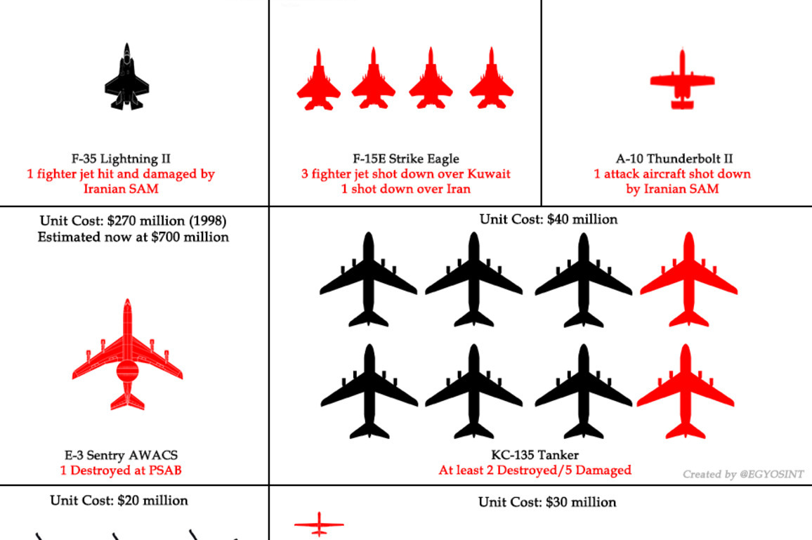 Poster: U.S. military aircraft losses in Iran war