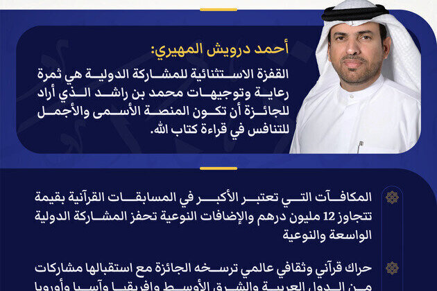 Dubai International Holy Quran Award receives record 12,000 entries from 120 countries