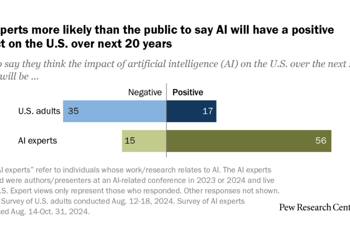 How the US Public and AI Experts View Artificial Intelligence - Pew Research Center