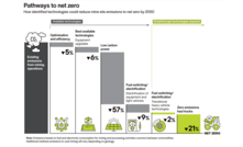  The Minerals Council of Australia have formalised ambitions to achieve net-zero carbon emissions by 2050. 