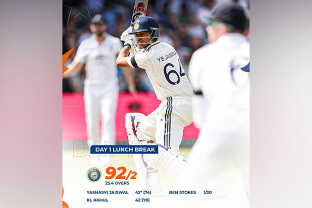 1st Test: Yashasvi Jaiswal shine as India power to 92/2 at lunch against England