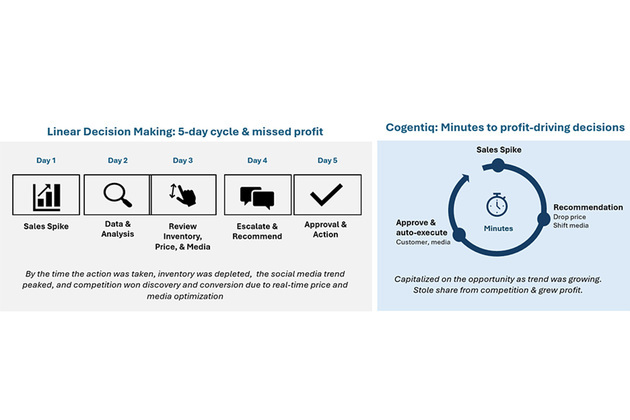 Fractal Launches Cogentiq E-Commerce: AI that Acts on Profit Signals in Minutes