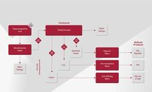 The suggested flowsheet for TNG's TIVAN process.