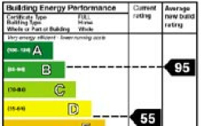 Energy efficiency rules are set to change, with reports that landlords could face up to £15,000 for non-compliance