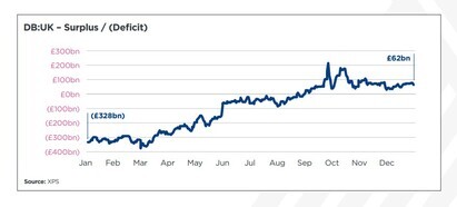 LDI Watch