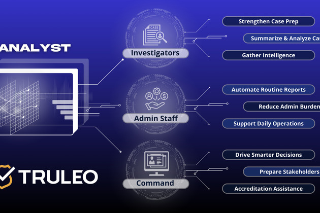 TRULEO releases AI Analyst- A virtual assistant for police chiefs