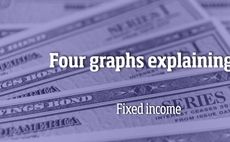 Four graphs explaining... fixed income
