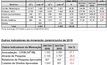  Números da mineração divulgados pelo MME