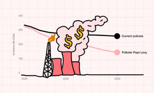 Superpower Institute calls for 'polluter pays' levy