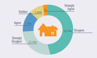 Housebuilders say government new housing figures are unrealistic