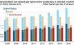 Industry's project pipeline crisis