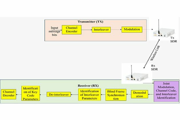 IIT Indore developing intelligent receivers for 6G, Military communications security
