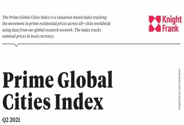 Global prime residential index jumps 8.2 pc