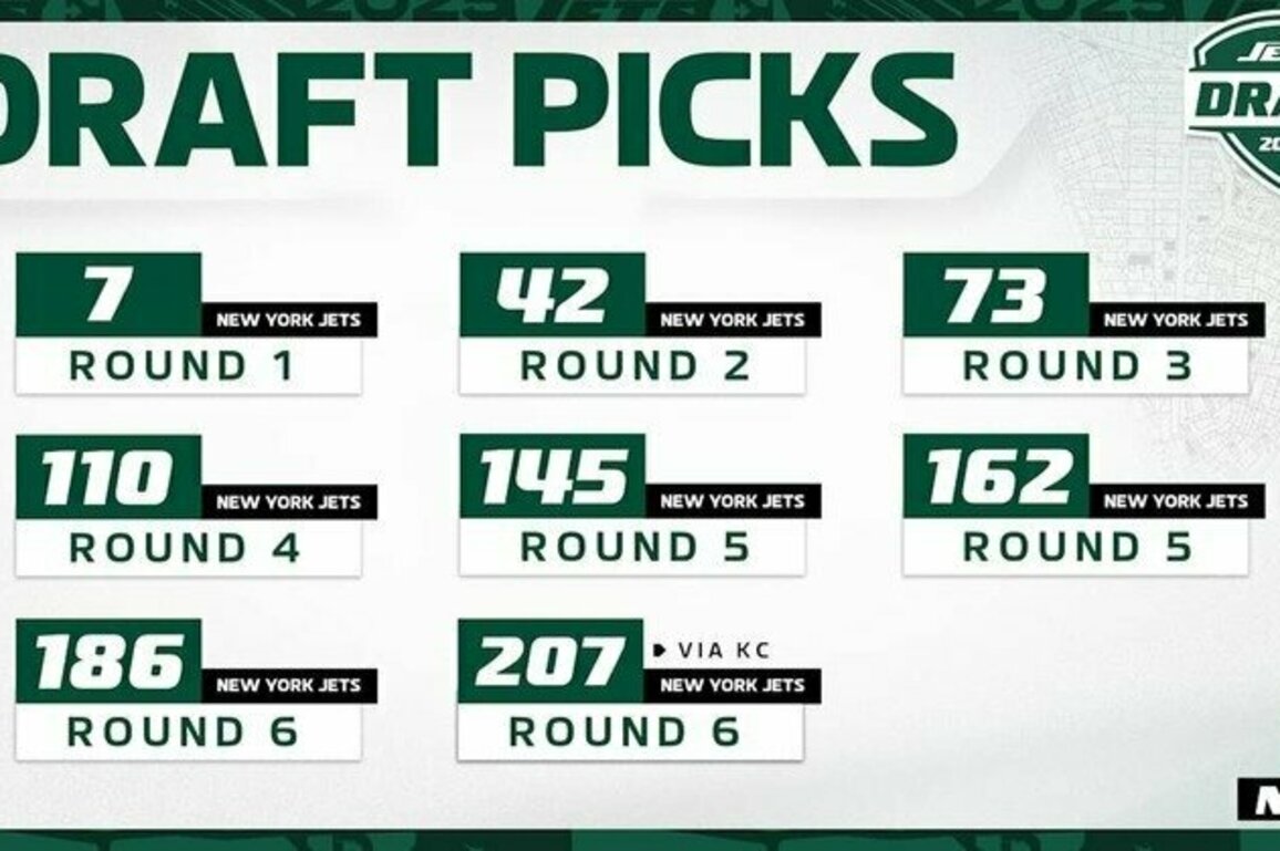 10 Things to Know About the Jets and the 2025 NFL Draft