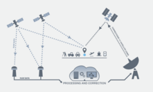 Companies have the opportunity to take part in a positioning technology test.