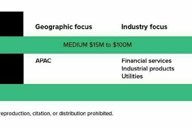 Cyclone Robotics recognised in Robotic Process Automation Landscape Report by Independent Research Firm