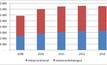 Indústria mineral responde por 2,1% das emissões brasileiras de CO2 equivalente em 2013