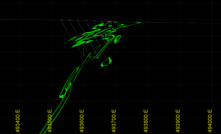 Cross-section view of the 1000ppm copper indicator model created by DomainMCF showing untested potential extensions at depth. Credit: Maptek