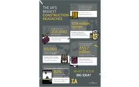 Travis Perkins reveals construction industry's headaches