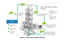  KC8 CC process - credits to Pilot Energy