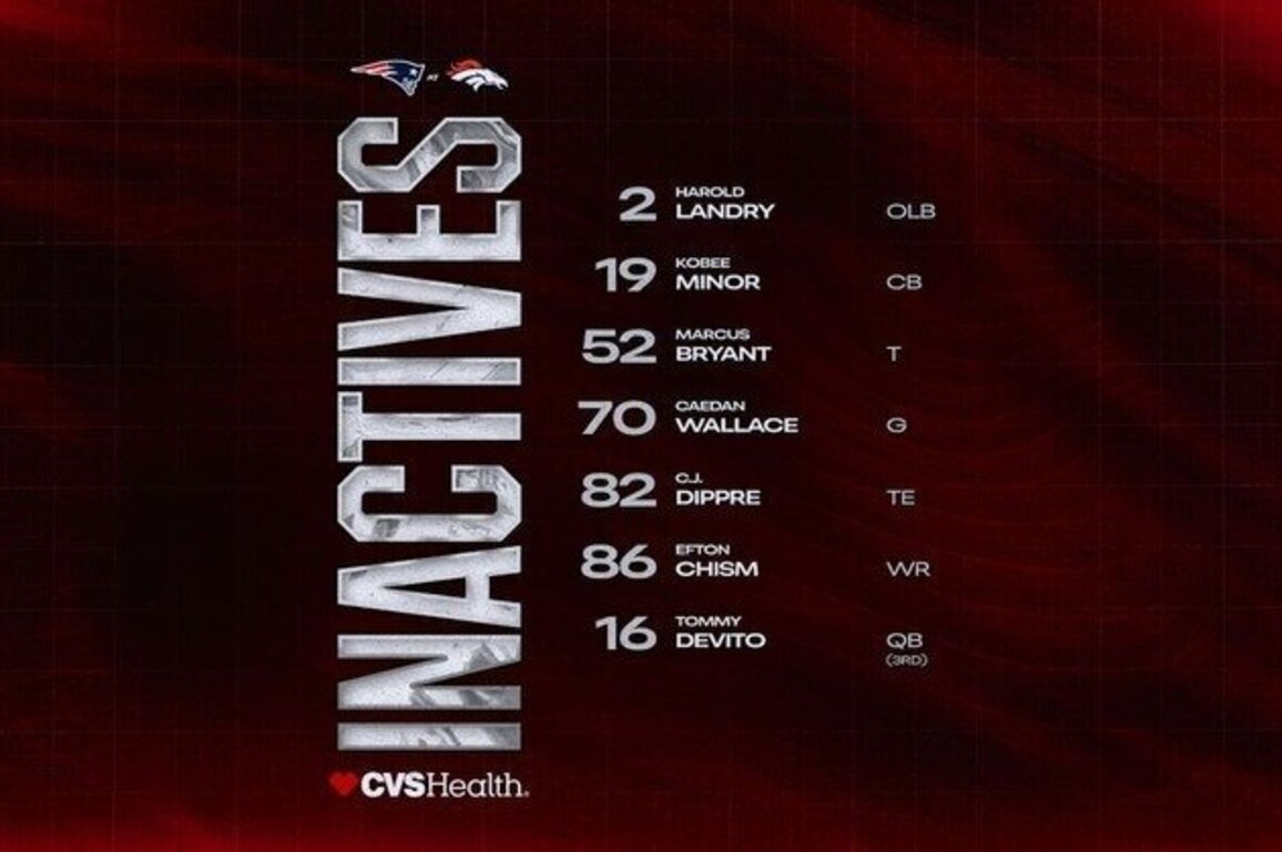 AFC Championship Inactives: Patriots at Broncos